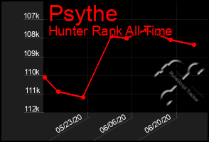 Total Graph of Psythe