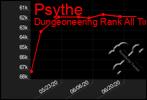 Total Graph of Psythe