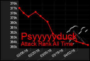 Total Graph of Psyyyyyduck