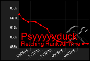 Total Graph of Psyyyyyduck