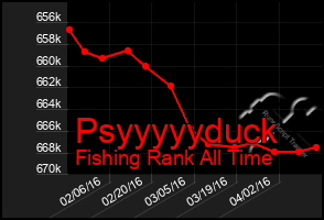 Total Graph of Psyyyyyduck