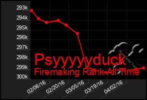 Total Graph of Psyyyyyduck