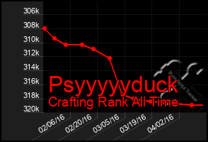 Total Graph of Psyyyyyduck
