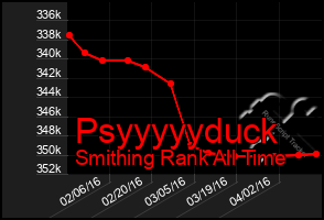 Total Graph of Psyyyyyduck