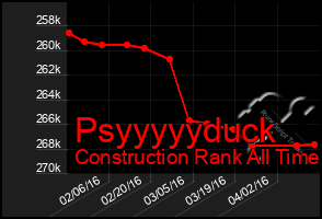 Total Graph of Psyyyyyduck