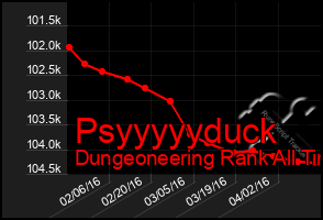Total Graph of Psyyyyyduck