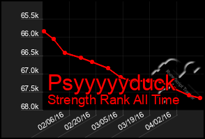 Total Graph of Psyyyyyduck