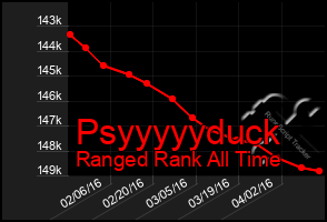 Total Graph of Psyyyyyduck