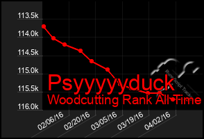 Total Graph of Psyyyyyduck