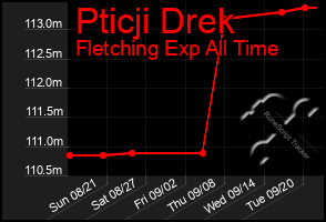 Total Graph of Pticji Drek