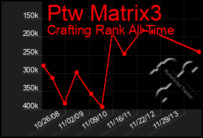 Total Graph of Ptw Matrix3