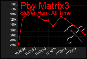 Total Graph of Ptw Matrix3