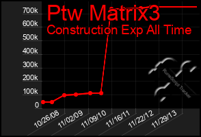 Total Graph of Ptw Matrix3