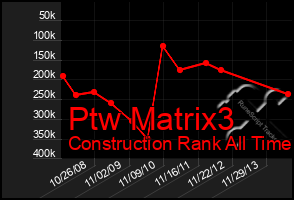 Total Graph of Ptw Matrix3