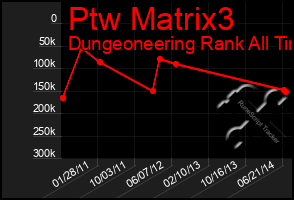 Total Graph of Ptw Matrix3