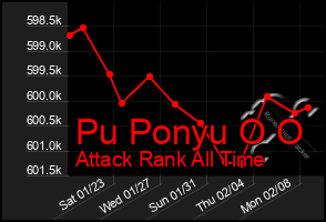 Total Graph of Pu Ponyu O O