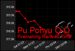 Total Graph of Pu Ponyu O O