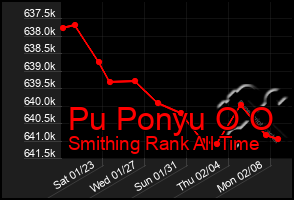 Total Graph of Pu Ponyu O O