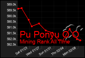 Total Graph of Pu Ponyu O O