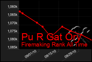 Total Graph of Pu R Gat Ory