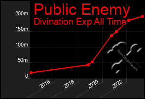Total Graph of Public Enemy