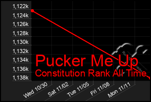 Total Graph of Pucker Me Up