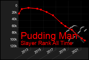 Total Graph of Pudding Man