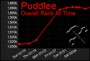 Total Graph of Puddlee