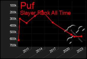 Total Graph of Puf