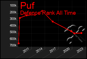 Total Graph of Puf