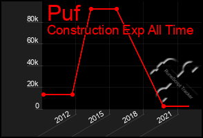 Total Graph of Puf