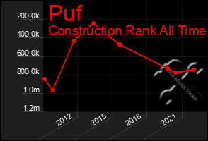 Total Graph of Puf
