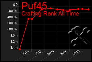 Total Graph of Puf45