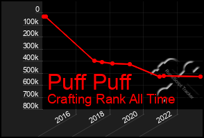 Total Graph of Puff Puff