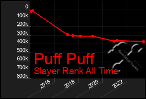 Total Graph of Puff Puff