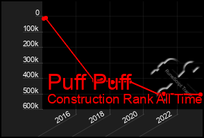 Total Graph of Puff Puff