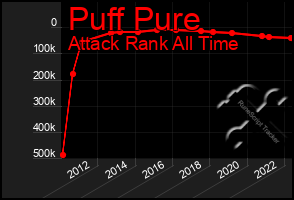 Total Graph of Puff Pure