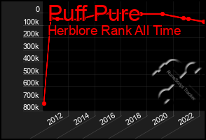 Total Graph of Puff Pure