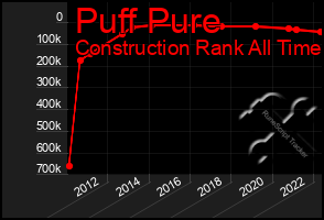 Total Graph of Puff Pure