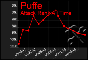 Total Graph of Puffe