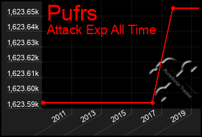 Total Graph of Pufrs