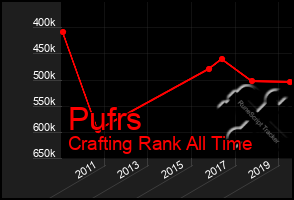 Total Graph of Pufrs