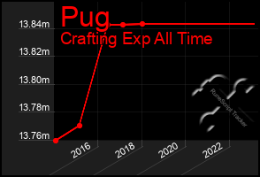 Total Graph of Pug