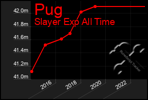 Total Graph of Pug