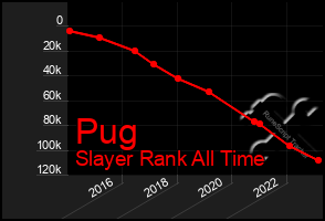 Total Graph of Pug