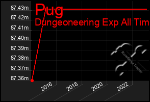 Total Graph of Pug