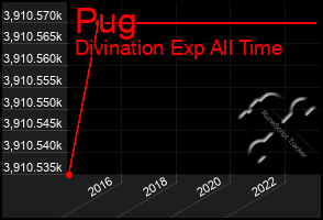 Total Graph of Pug