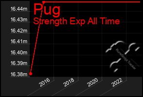 Total Graph of Pug