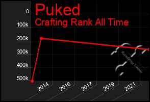 Total Graph of Puked