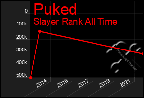 Total Graph of Puked
